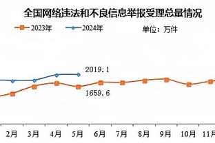 8年超1.2亿美元！斯波常规赛胜场数现役第3 季后赛胜场数现役第2